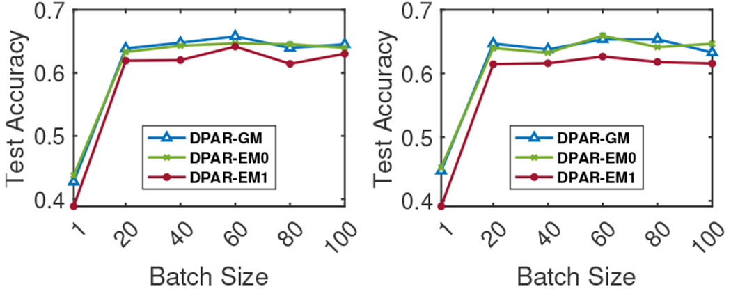 Figure 10: