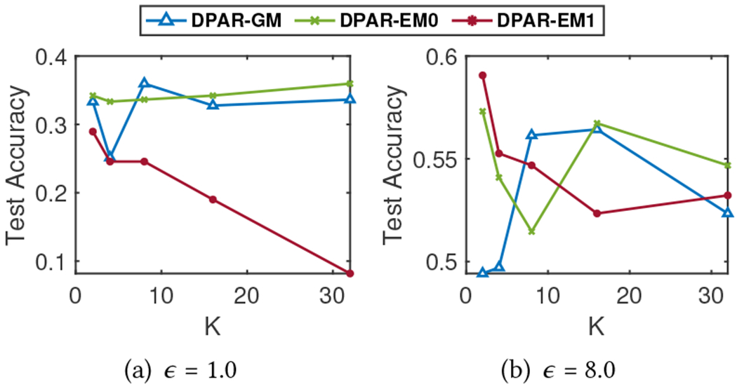 Figure 8: