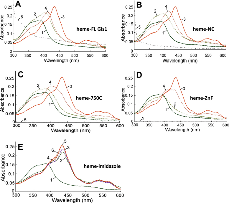 Figure 2.