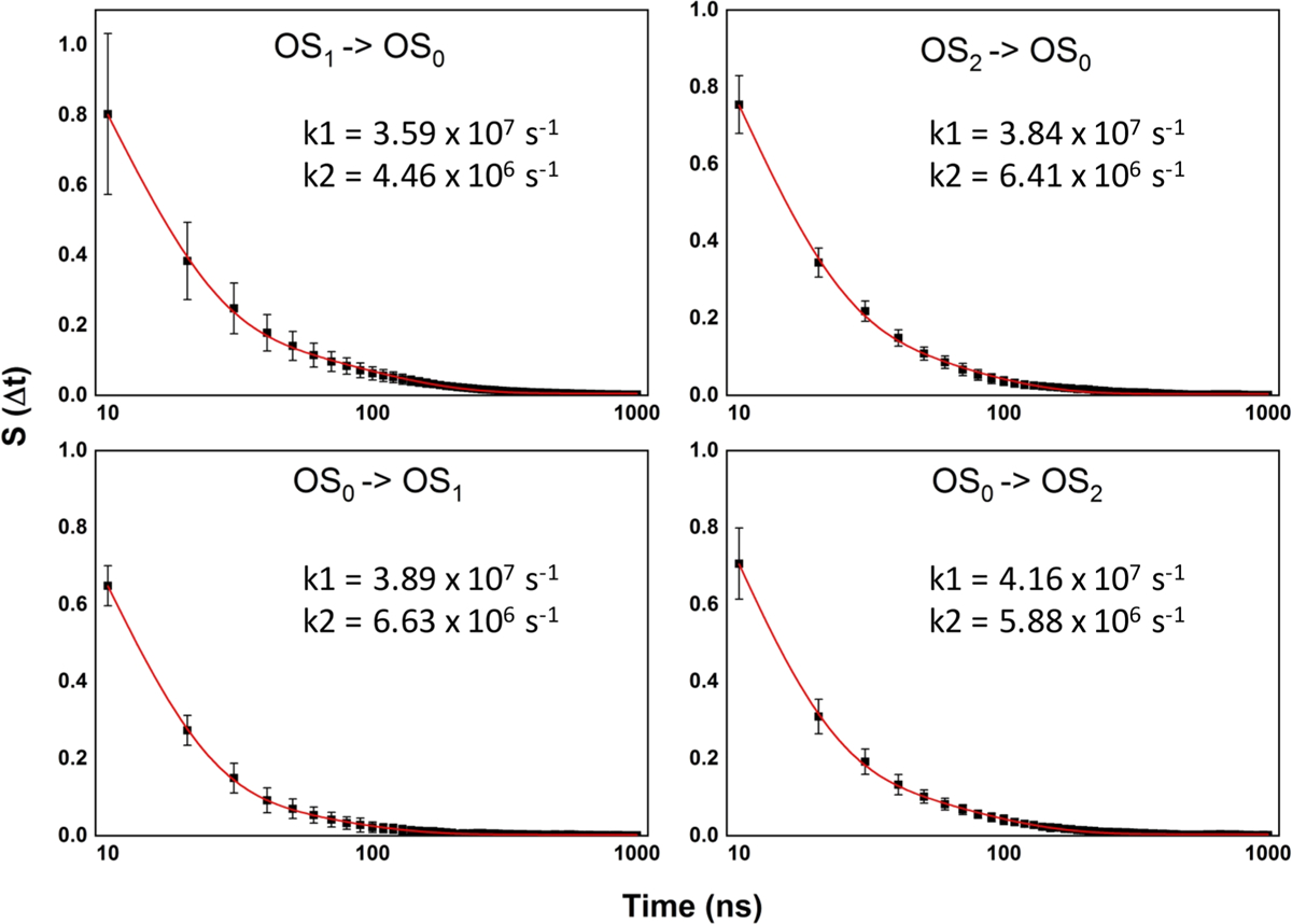 Figure 6.