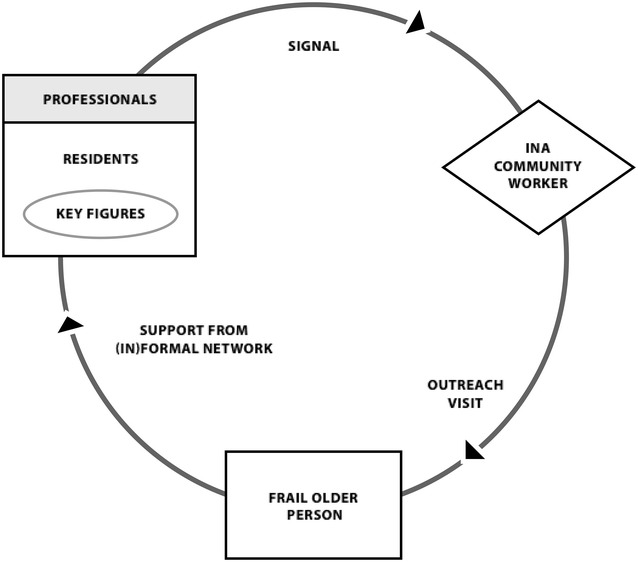 Fig. 1