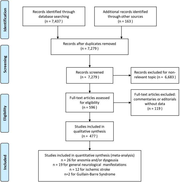 Figure 2: