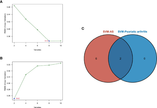 Figure 5