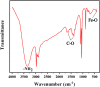 Figure 3