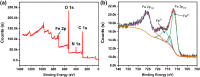 Figure 4