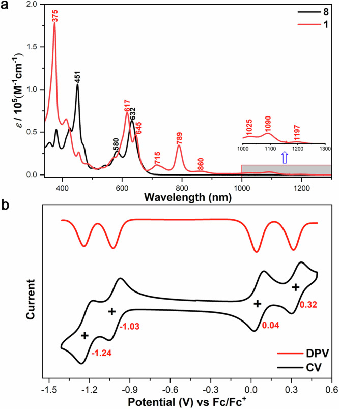 Fig. 6