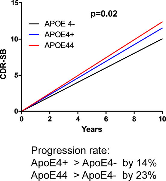 Extended Data Figure 8