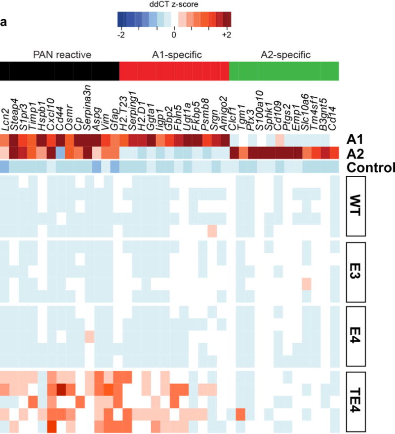 Extended Data Figure 7