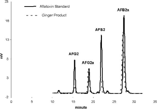 Figure 2008.02A