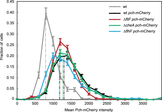 Figure 3—figure supplement 2.