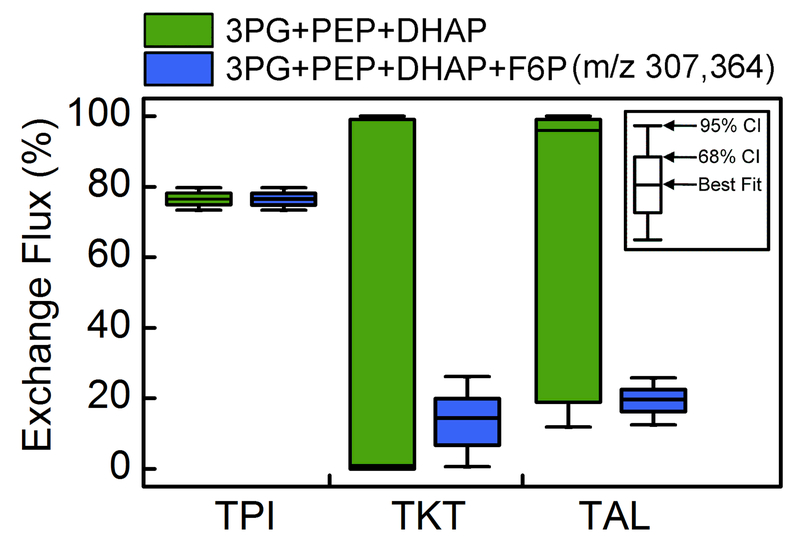 Figure 7.