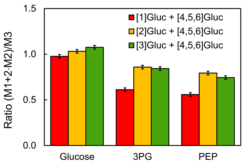 Figure 3.