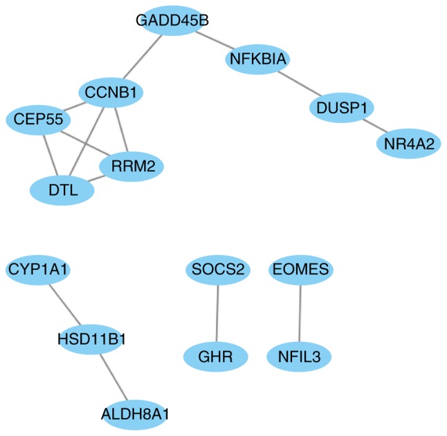 Figure 4.