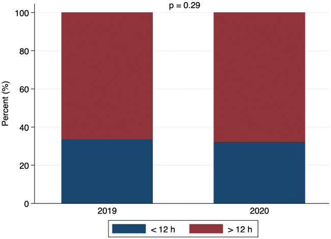 Figure 6: