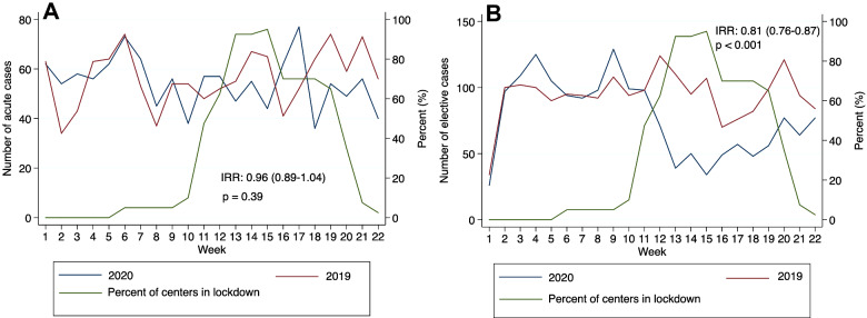 Figure 2: