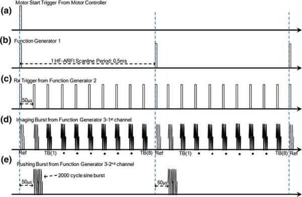 FIGURE 3