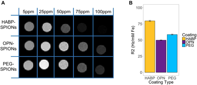 Figure 2: