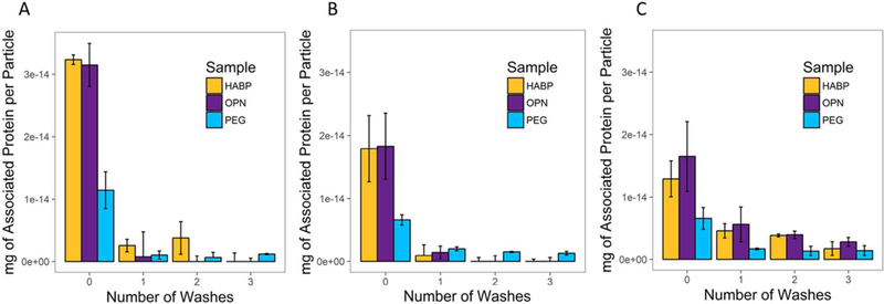 Figure 5: