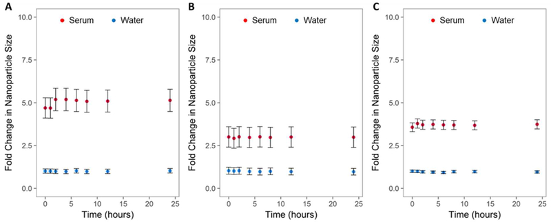 Figure 4: