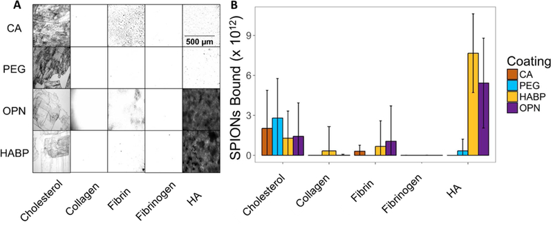 Figure 7: