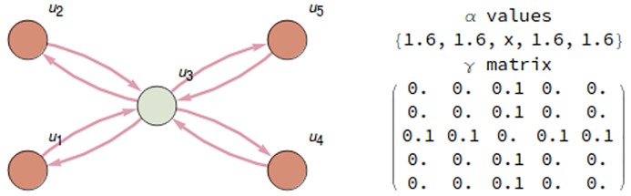 Fig 15