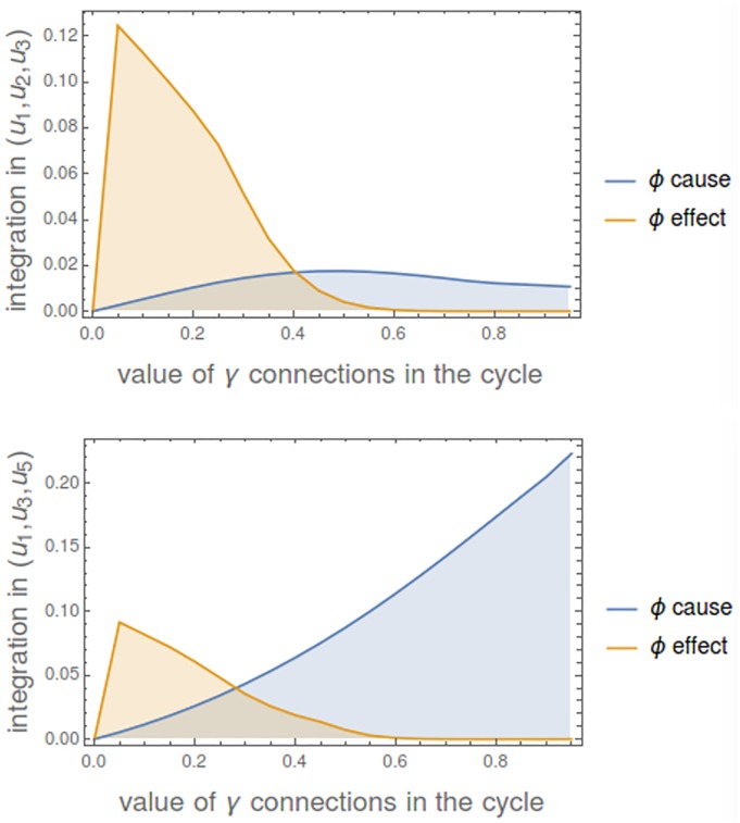 Fig 14