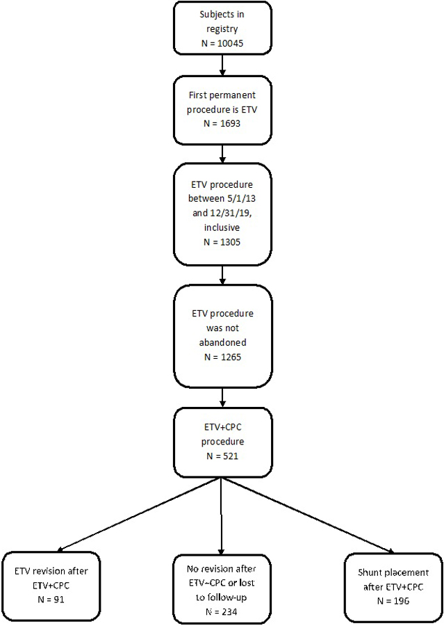 Figure 1: