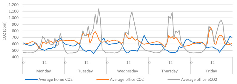 Figure 13