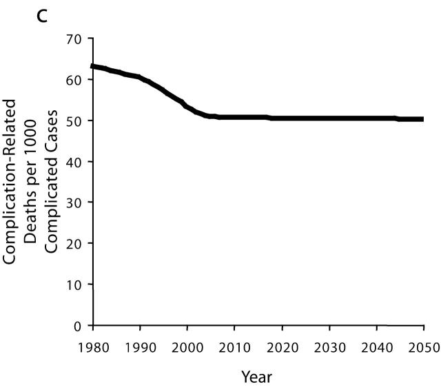 FIGURE 2—