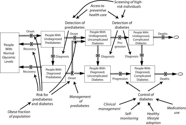 FIGURE 1—