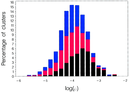 Figure  3