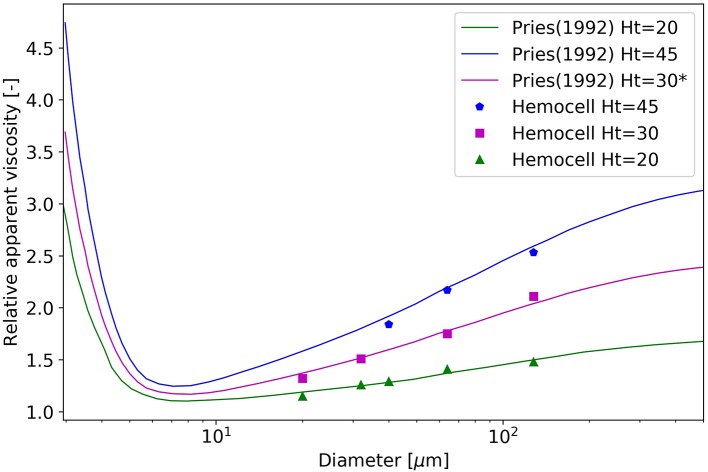 Figure 9