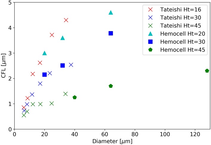 Figure 10