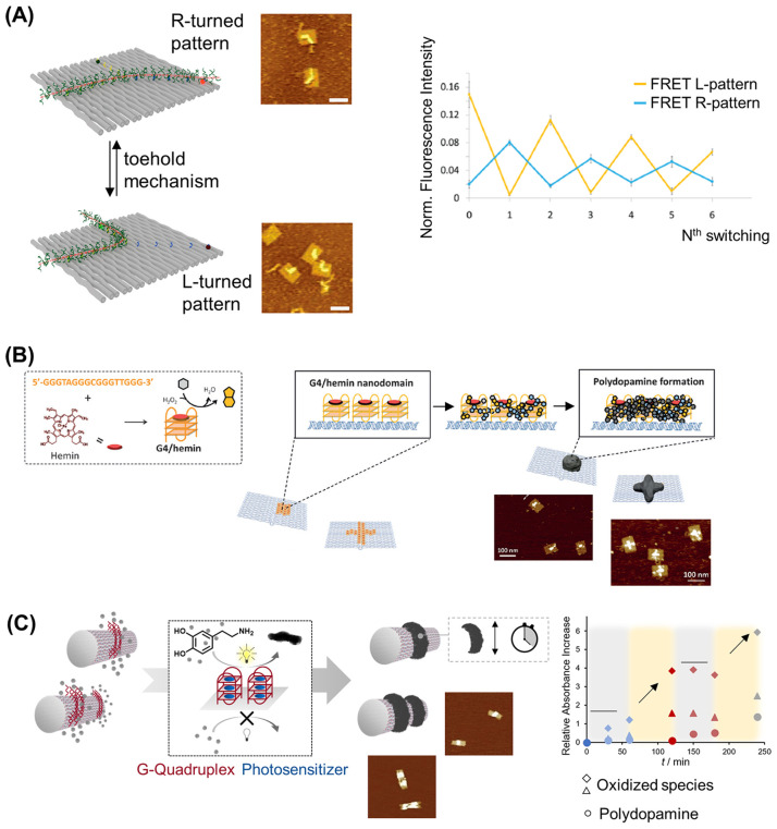 Figure 15