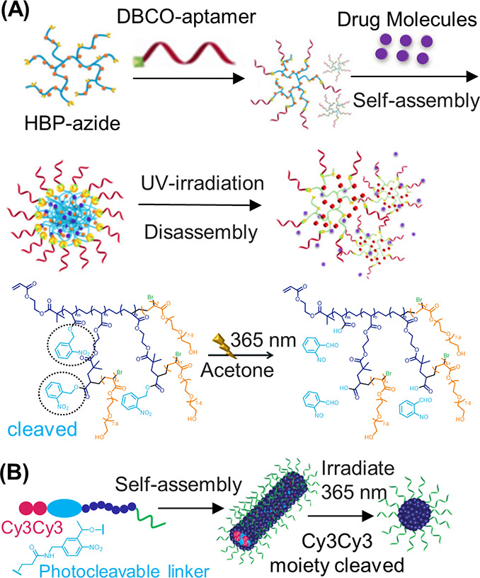 Figure 26