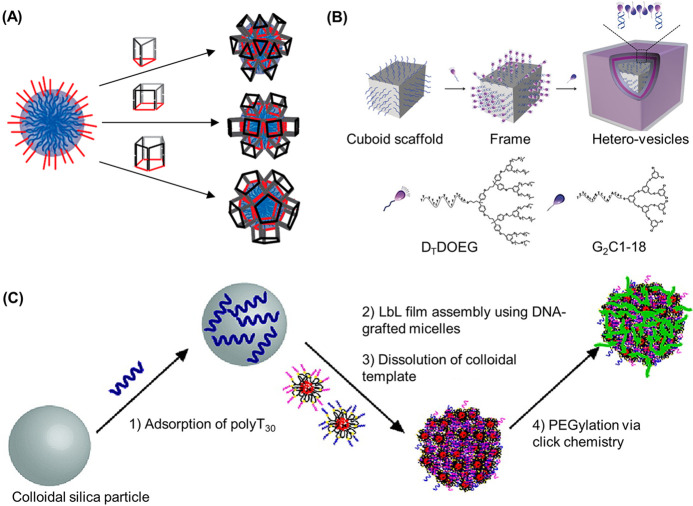 Figure 20