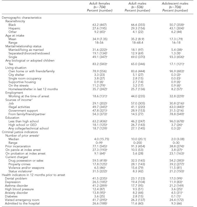 graphic file with name 6_PHR122-6_Freudenberg-Table1.jpg