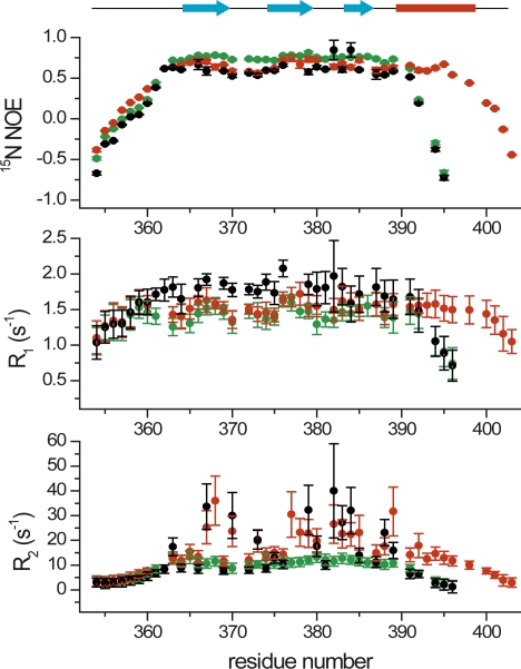 Figure 7.