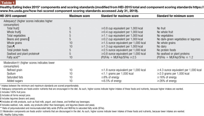 graphic file with name painreports-5-e837-g001.jpg