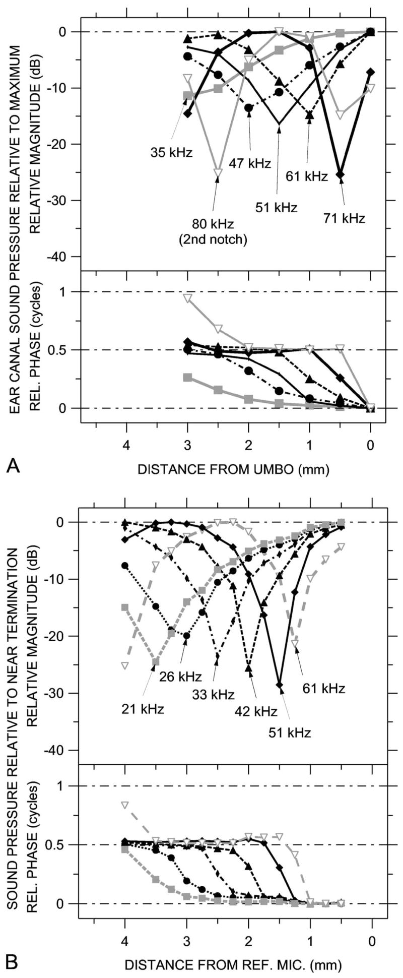 FIG. 11