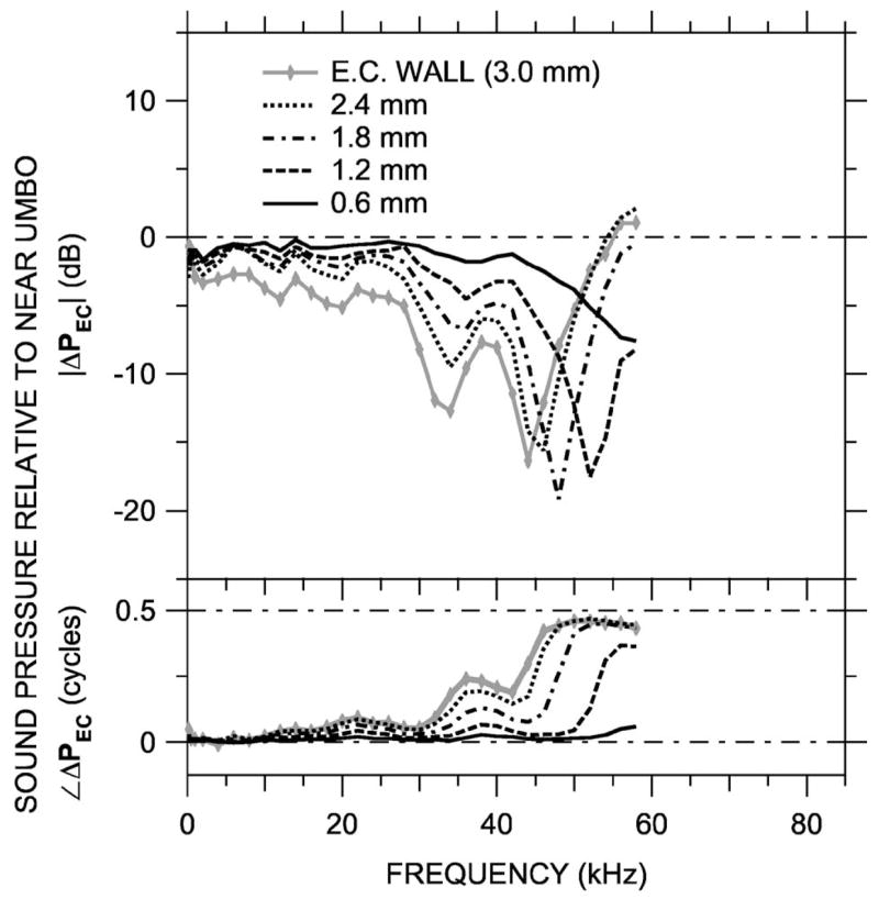 FIG. 8