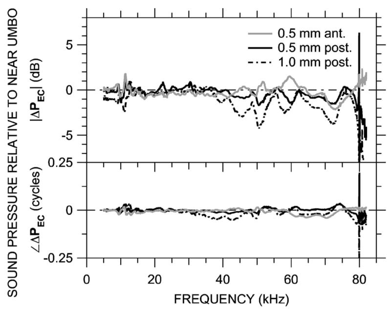 FIG. 9