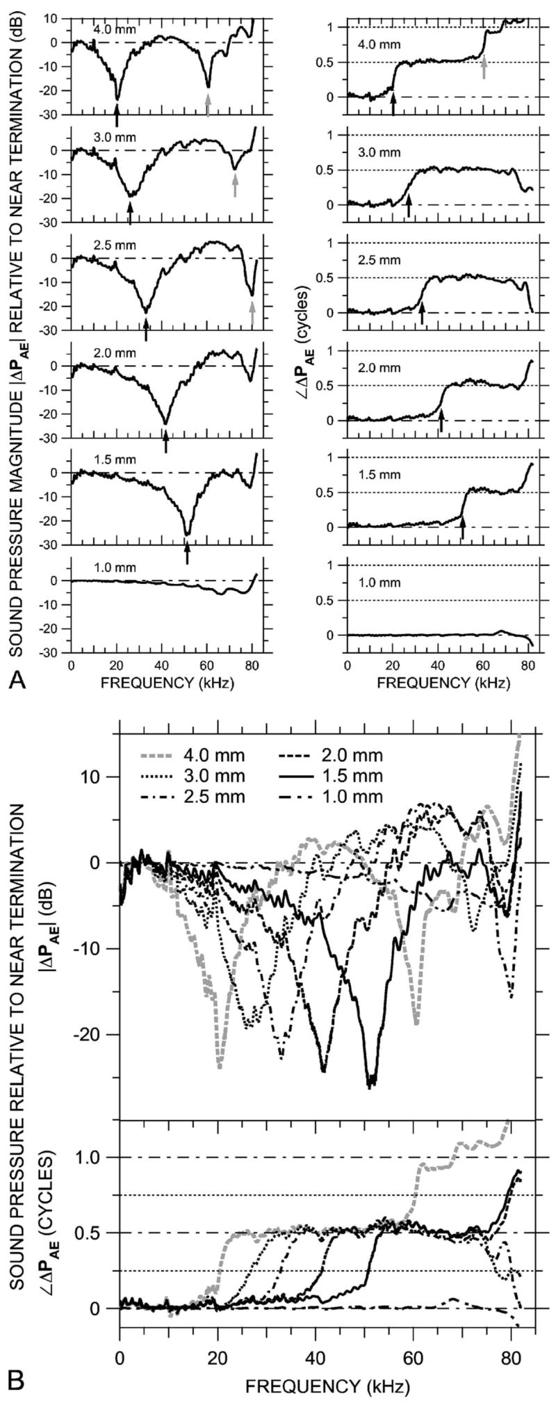 FIG. 10