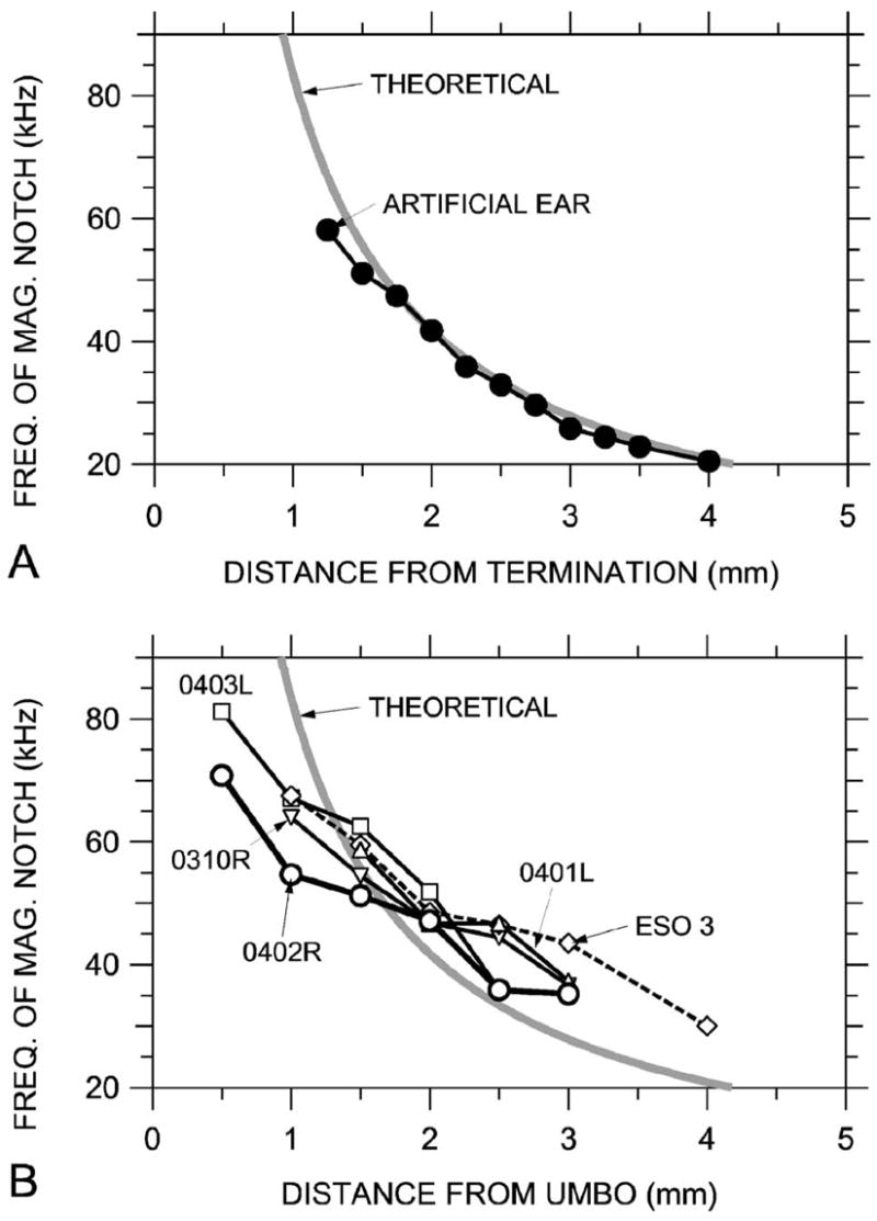 FIG. 12