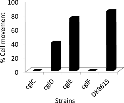 Fig 4