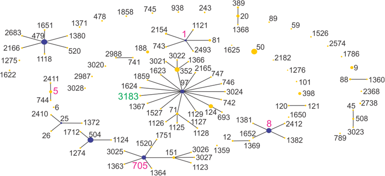 Fig. 3