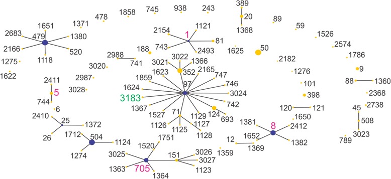 Fig. 3