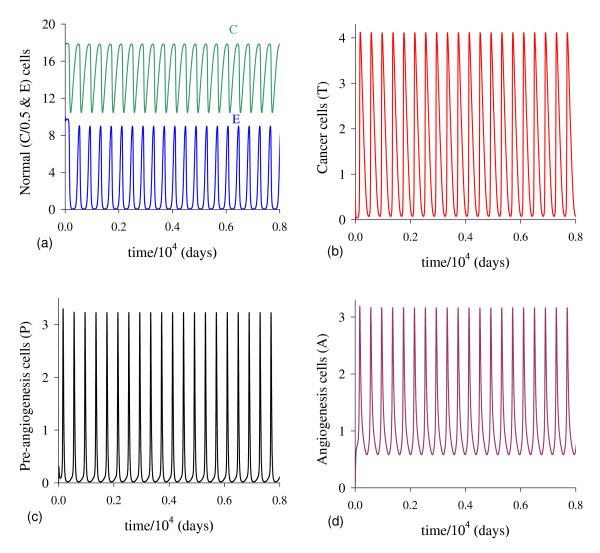 Figure 20