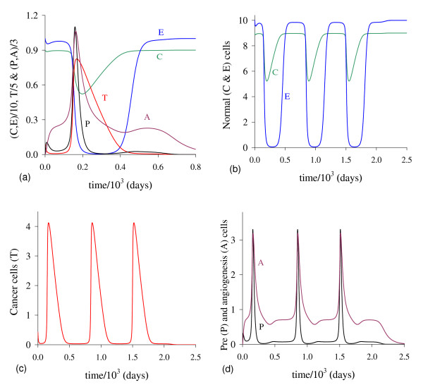 Figure 21