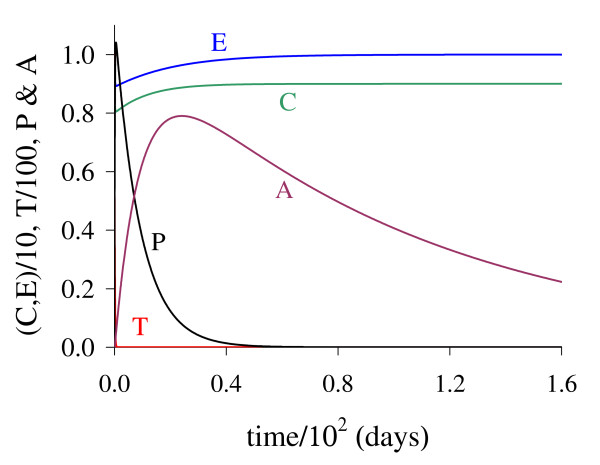 Figure 8